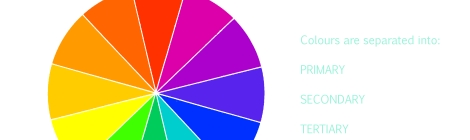 Colour Wheel Color Circle Diagram